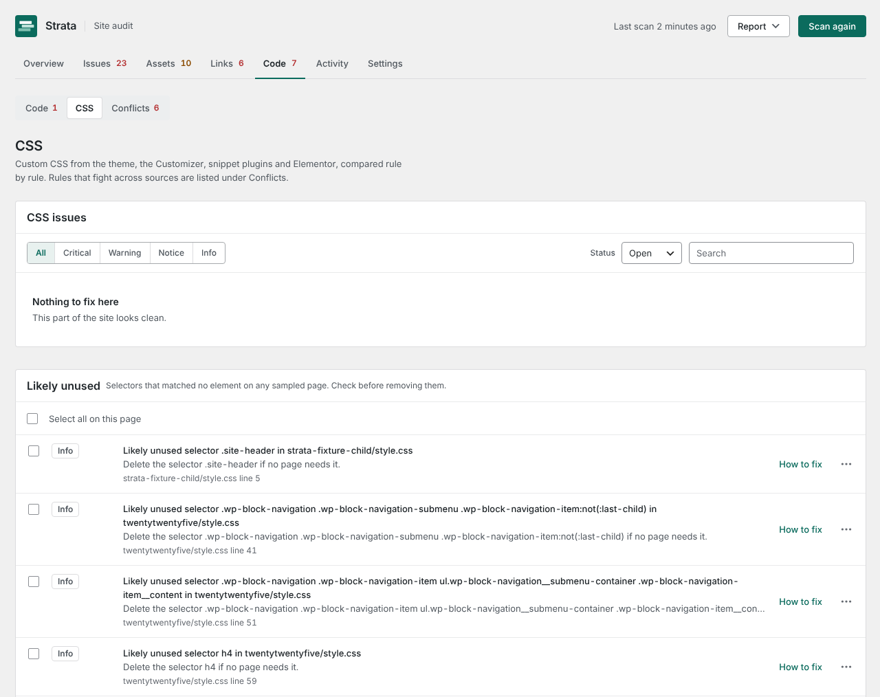The CSS sub-tab under Code: CSS issues with nothing to fix on this site, then Likely unused, a Pro list of selectors that matched nothing on any sampled page, each with what to do.